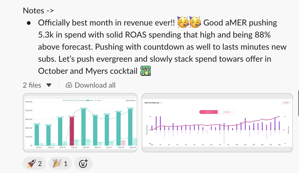 Best revenue month ever — 88% over forecast — Wellness brand · September