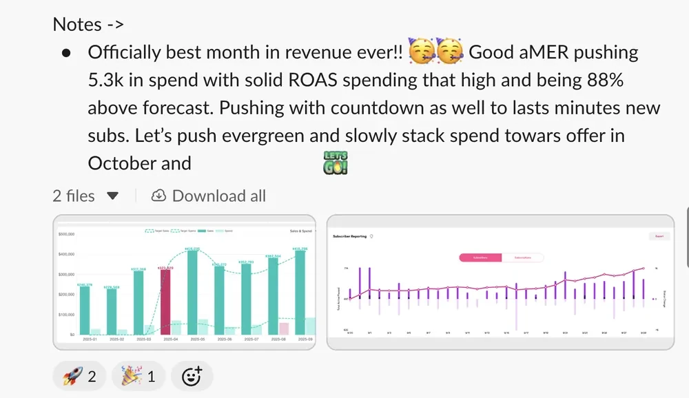 Best revenue month ever — 88% over forecast — Wellness brand · September