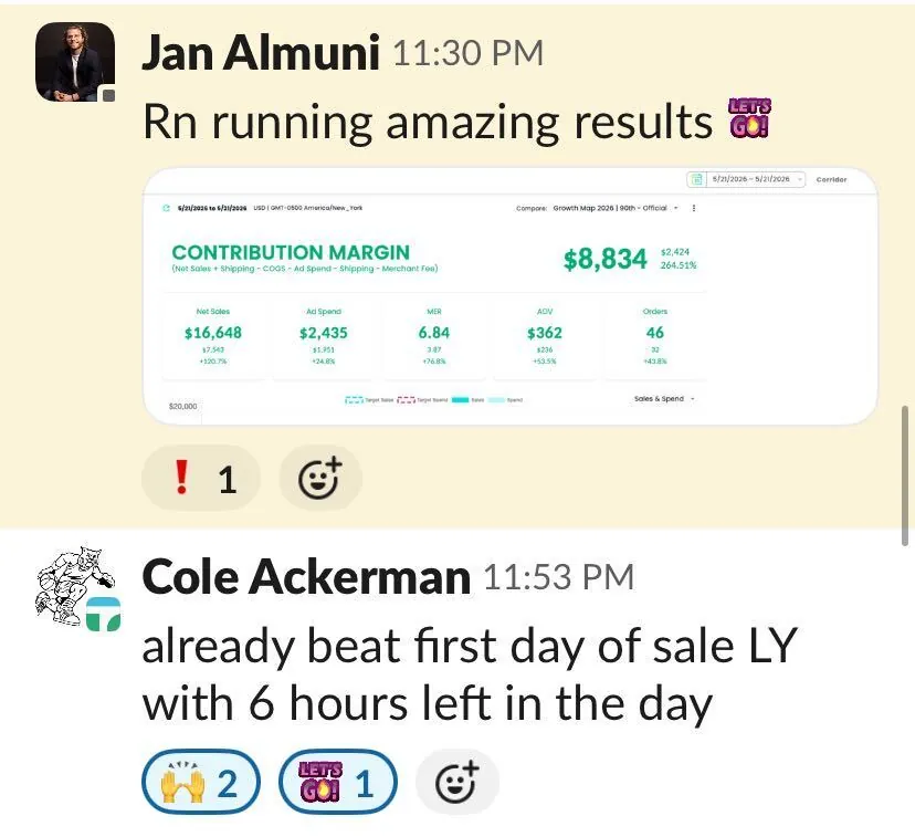Contribution margin +264% on sale day — Beat last year with 6 hours left