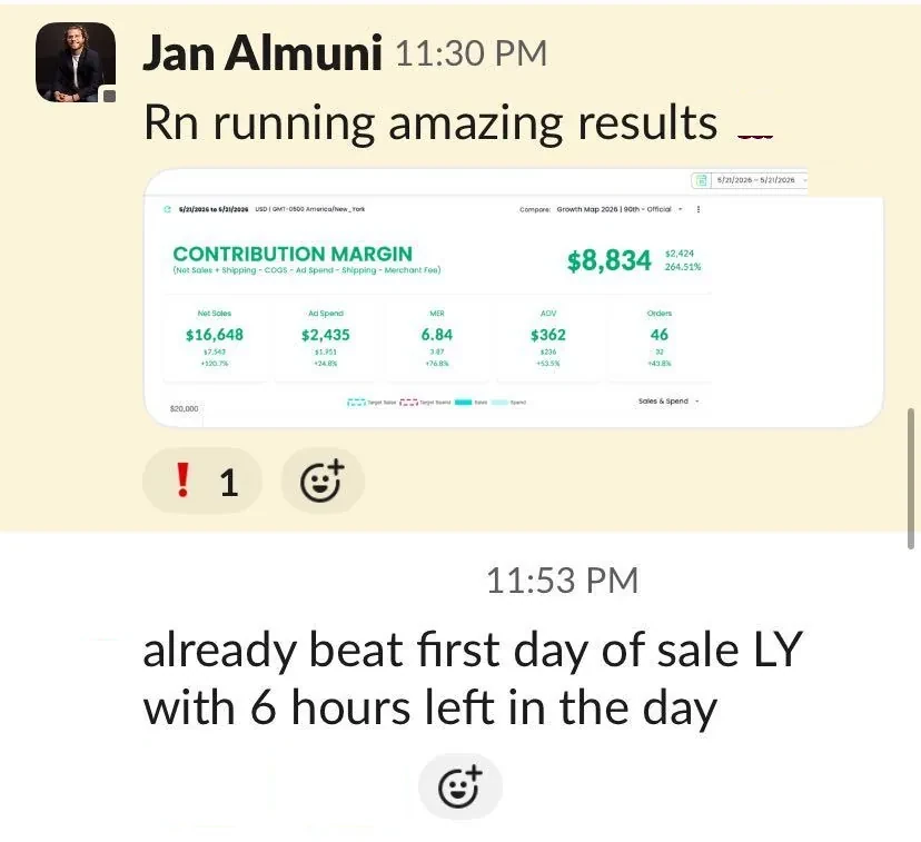 Contribution margin +264% on sale day — Beat last year with 6 hours left