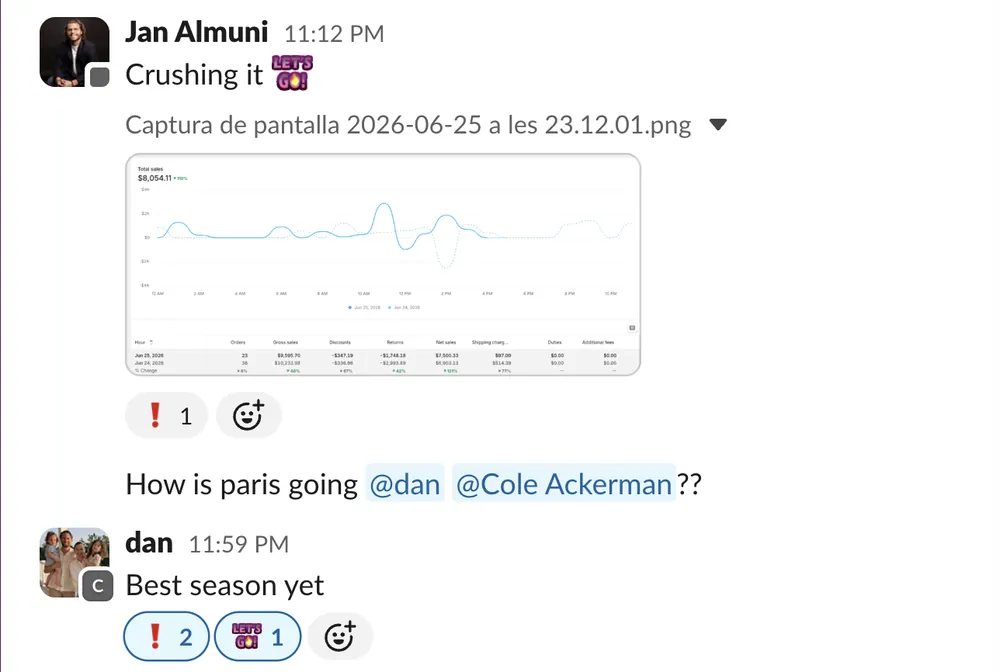 Sales +110% — “best season yet” — Client Slack · June