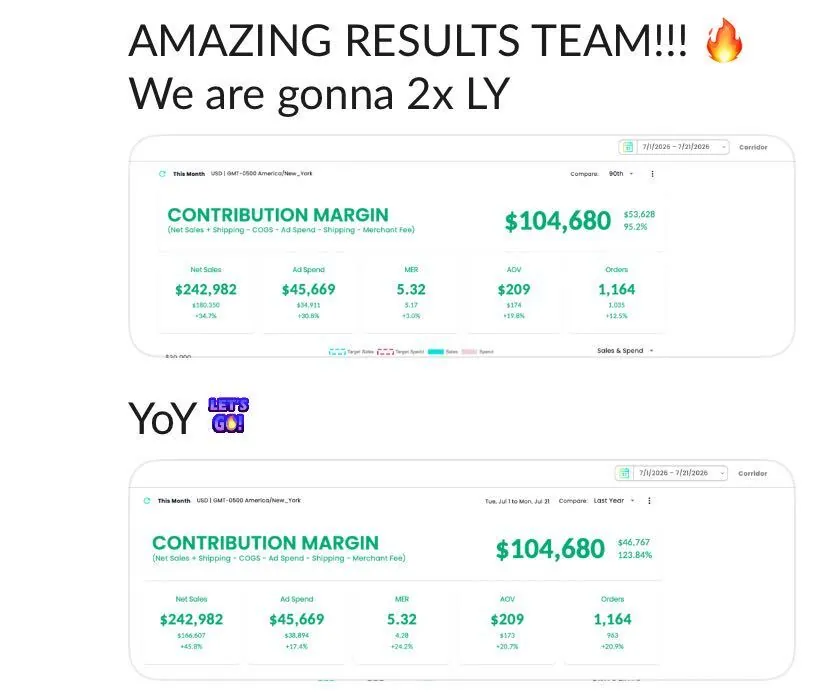 CM +124% YoY — “we're gonna 2× LY” — July dashboard